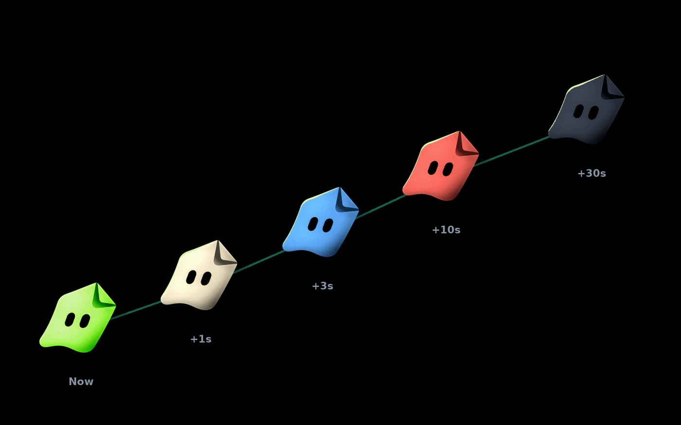 The same usepaper.fun ghost arriving now, +1s, +3s, +10s and +30s, fading as it gets later